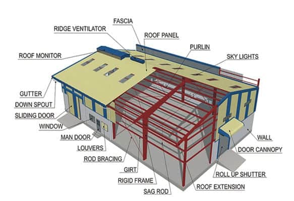 Structural Projects - 2D/3D Drafting and Industrial Design truss stress diagram 